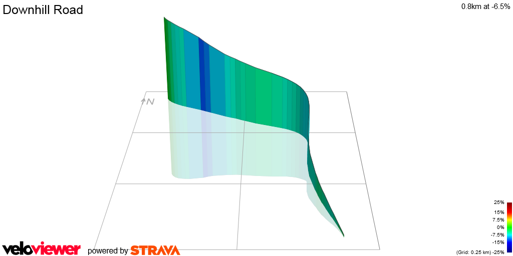 3D Elevation profile image for Downhill Road