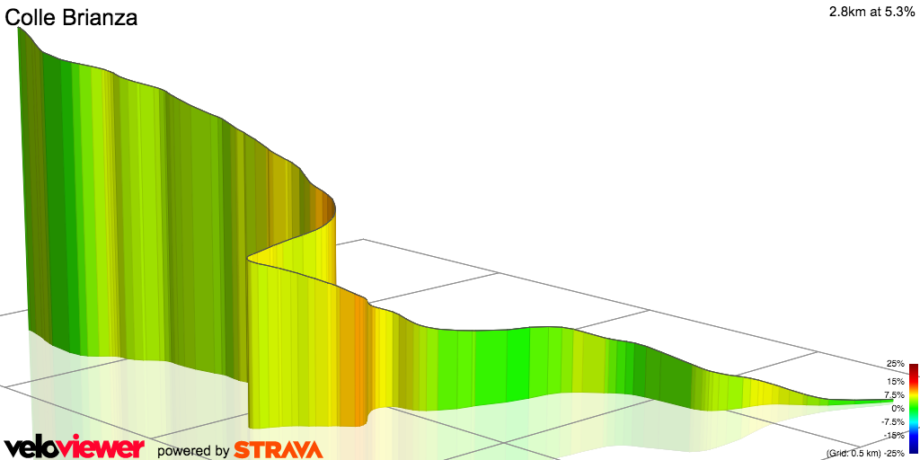 3D Elevation profile image for Colle Brianza