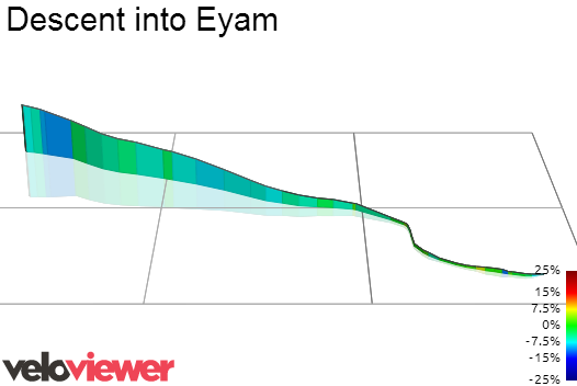 3D Elevation profile image for Descent into Eyam
