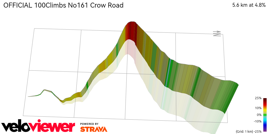 3D Elevation profile image for OFFICIAL 100Climbs No161 Crow Road