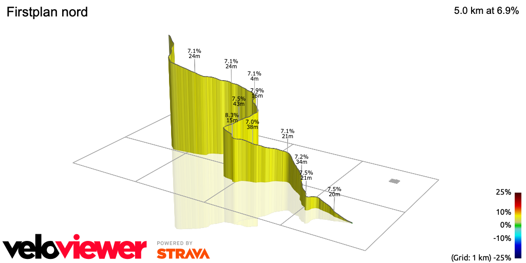 3D Elevation profile image for Firstplan nord