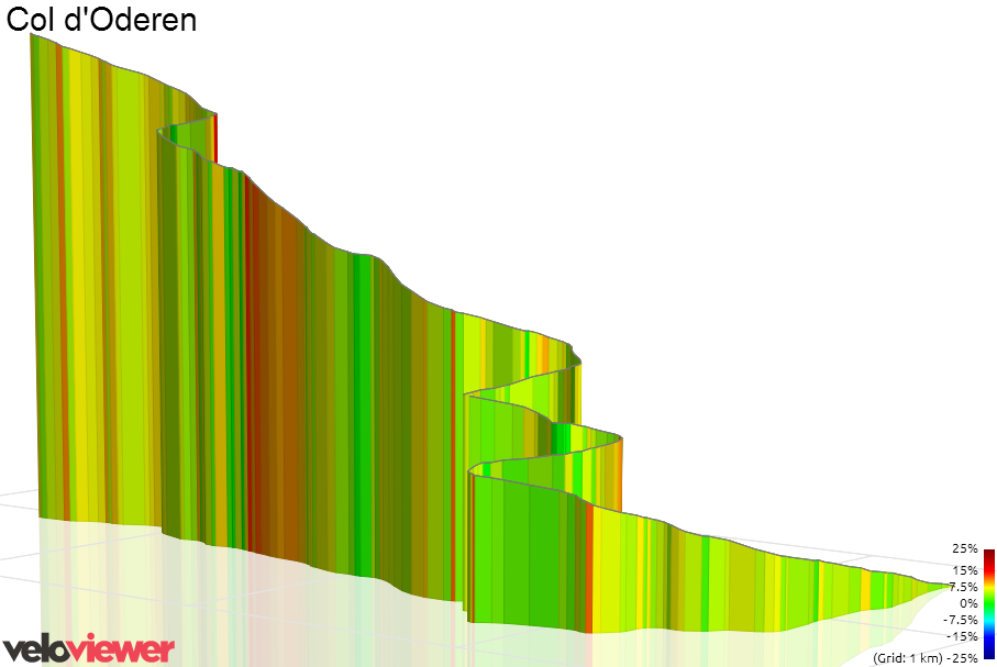 3D Elevation profile image for Col d'Oderen