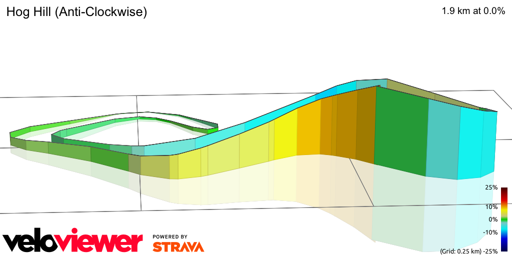 3D Elevation profile image for Hog Hill (Anti-Clockwise)
