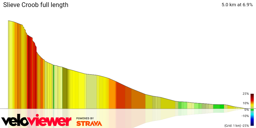 3D Elevation profile image for Slieve Croob full length
