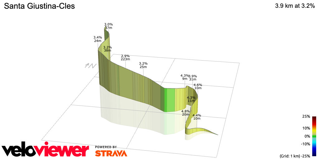 3D Elevation profile image for Santa Giustina-Cles