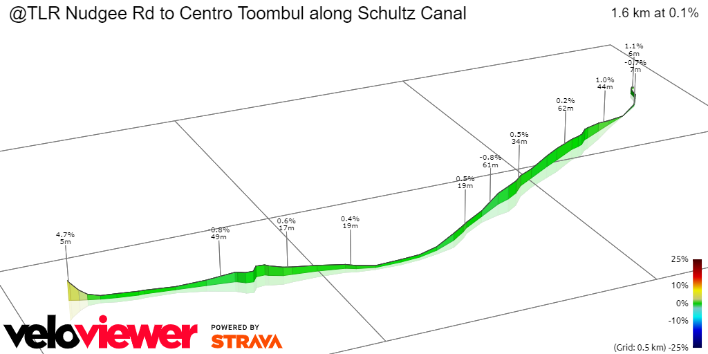 3D Elevation profile image for @TLR Nudgee Rd to Centro Toombul along Schultz Canal