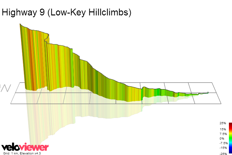 3D Elevation profile image for Highway 9 (Low-Key Hillclimbs)