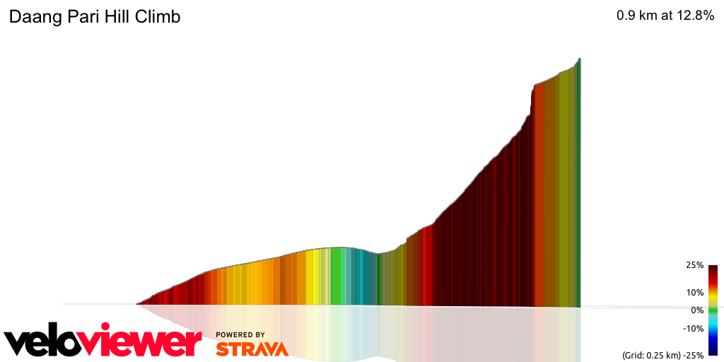 3D Elevation profile image for Daang Pari Hill Climb
