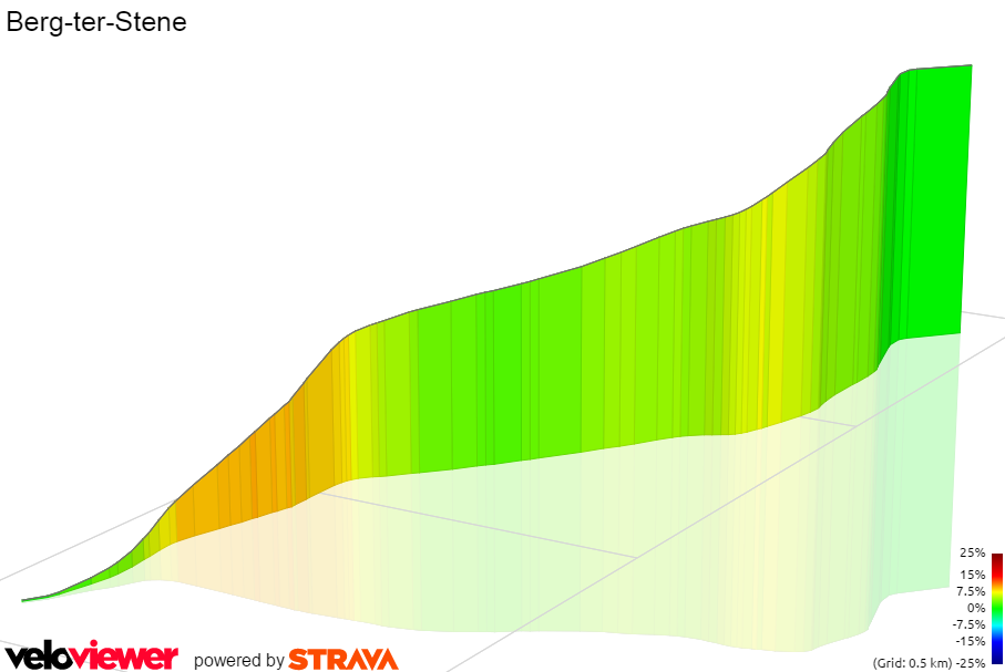 3D Elevation profile image for Berg-ter-Stene