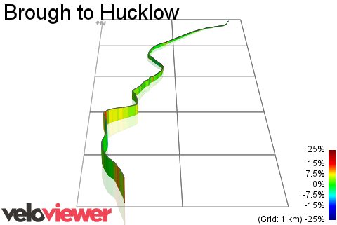 3D Elevation profile image for Brough to Hucklow