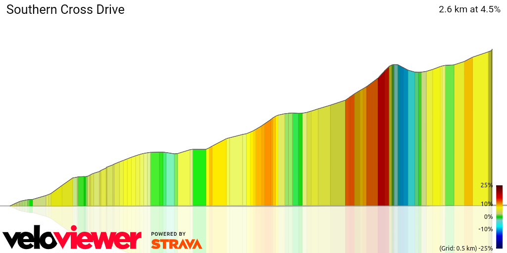 3D Elevation profile image for Southern Cross Drive