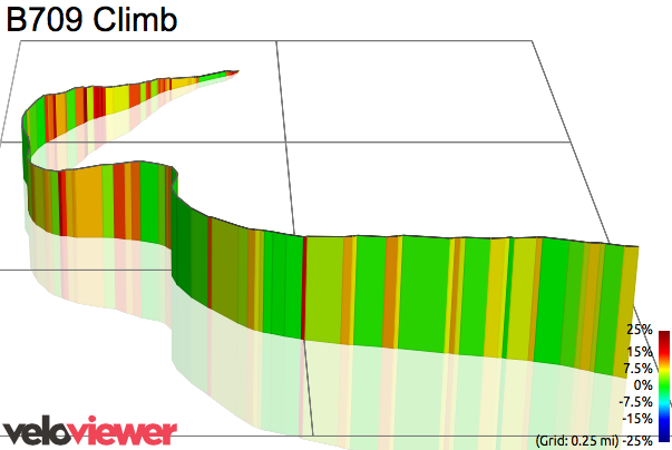 3D Elevation profile image for B709 Climb