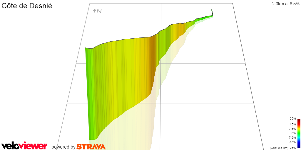 3D Elevation profile image for Côte de Desnié
