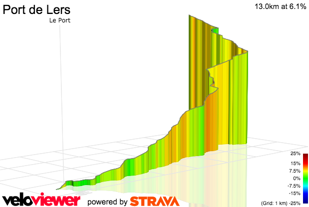 3D Elevation profile image for Port de Lers