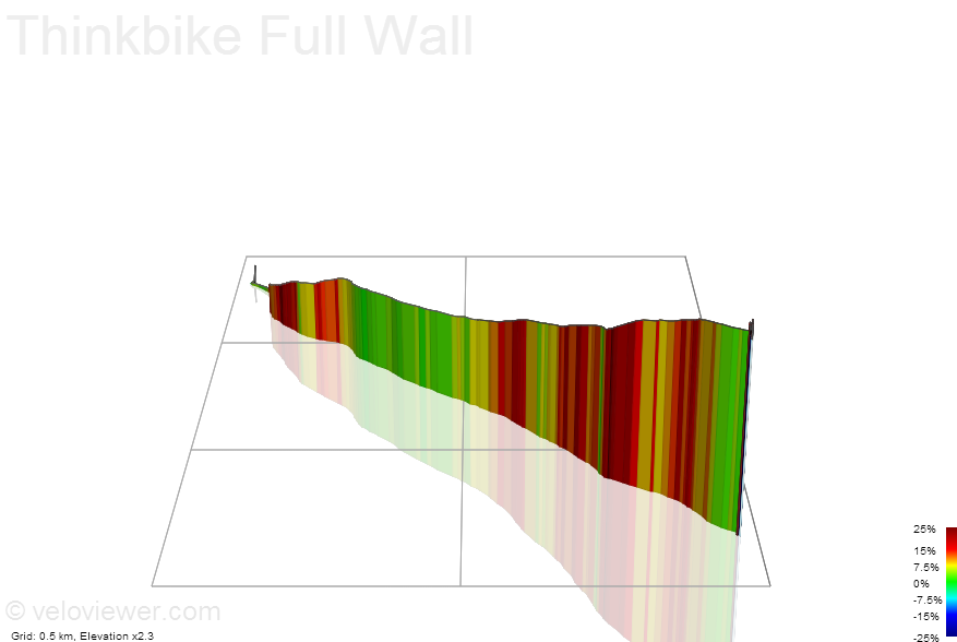 3D Elevation profile image for Thinkbike Full Wall