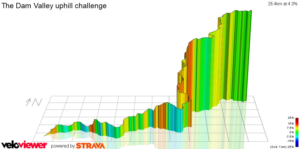 3D Elevation profile image for The Dam Valley uphill challenge