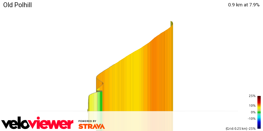 3D Elevation profile image for Old Polhill