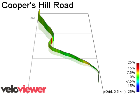 3D Elevation profile image for Cooper's Hill Road