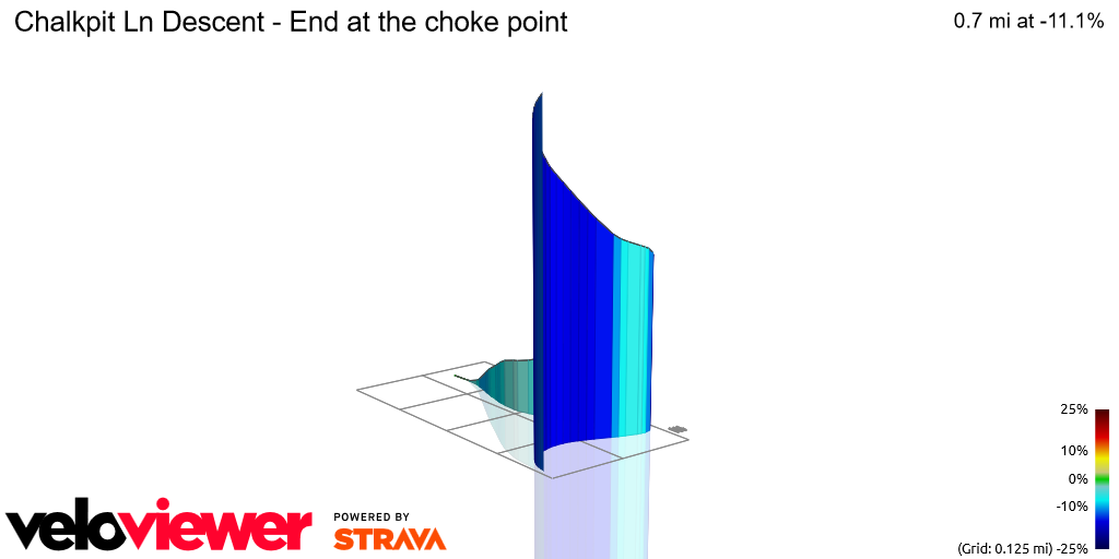 3D Elevation profile image for Chalkpit Ln Descent - End at the choke point