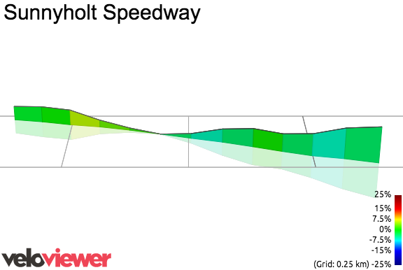3D Elevation profile image for Sunnyholt Speedway