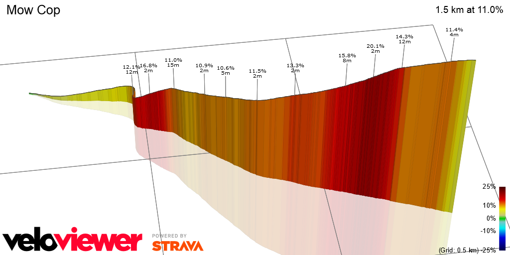 3D Elevation profile image for Mow Cop