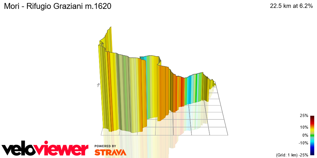 3D Elevation profile image for Mori - Rifugio Graziani m.1620