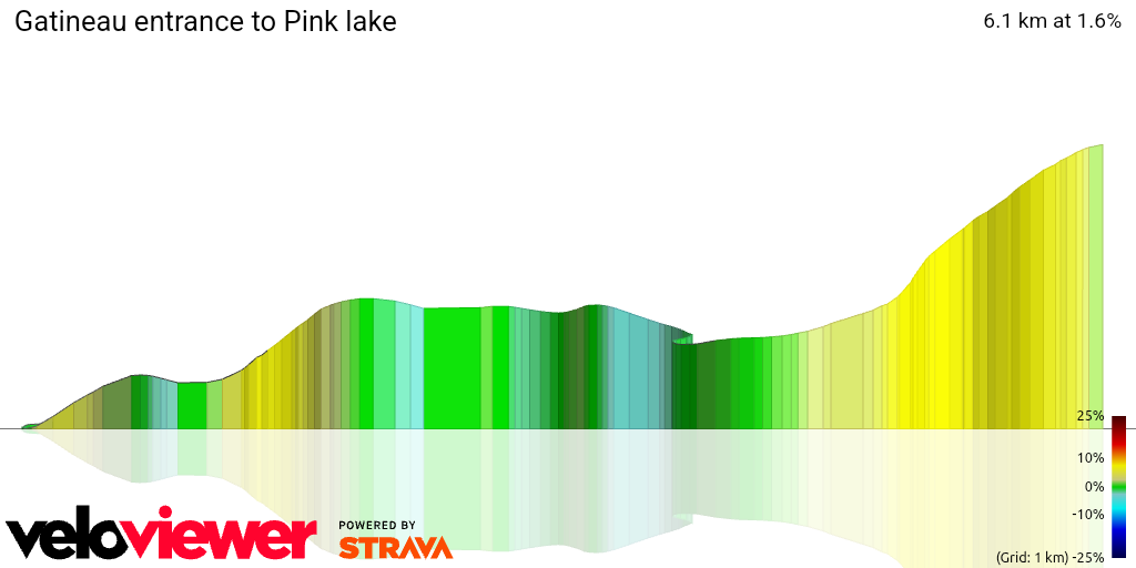 3D Elevation profile image for Gatineau entrance to Pink lake