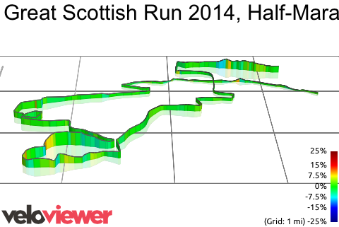 3D Elevation profile image for Great Scottish Run 2014, Half-Marathon, Glasgow