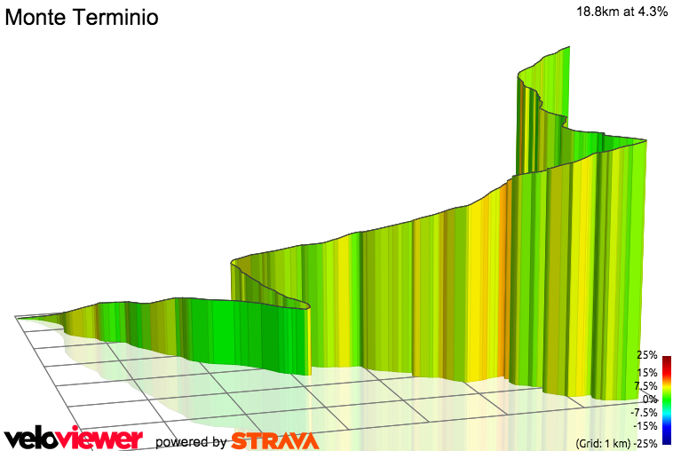 3D Elevation profile image for Monte Terminio