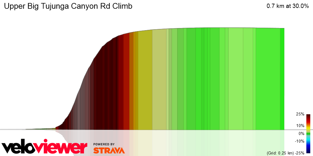 3D Elevation profile image for Upper Big Tujunga Canyon Rd Climb