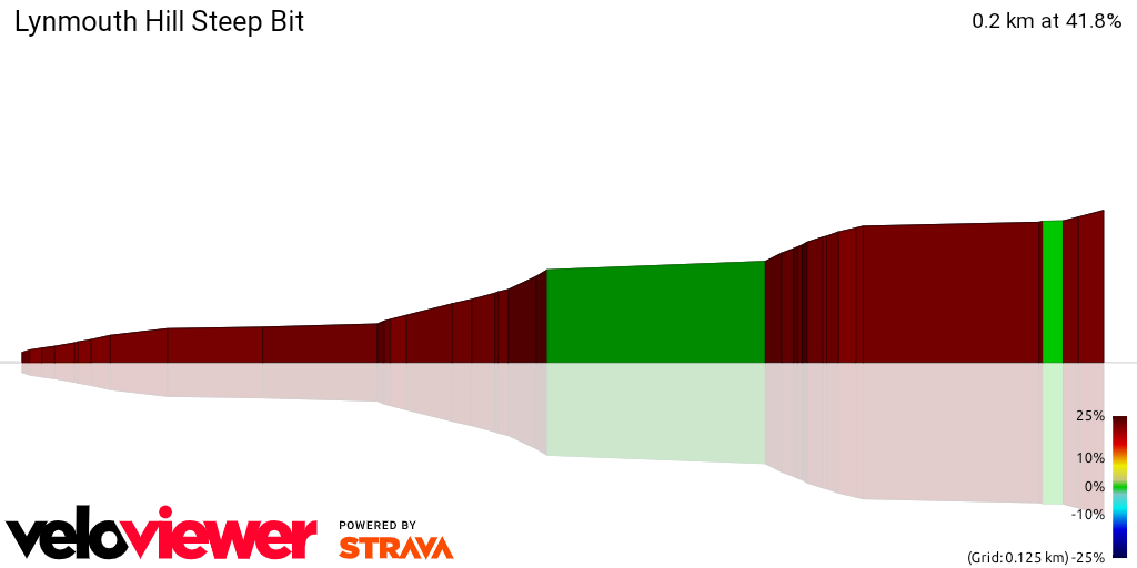 3D Elevation profile image for Lynmouth Hill Steep Bit