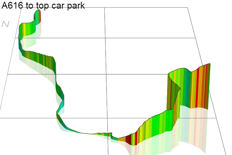 3D Elevation profile image for A616 to top car park