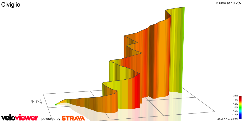 3D Elevation profile image for Civiglio