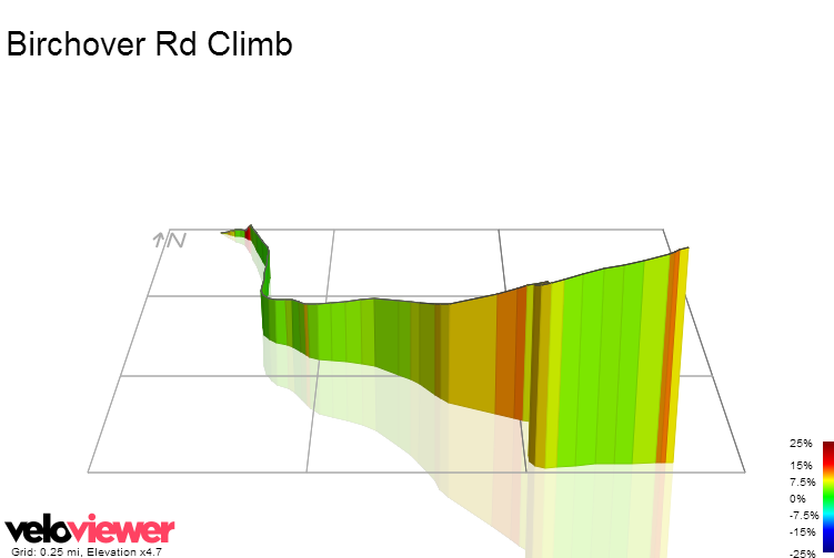 3D Elevation profile image for Birchover Rd Climb