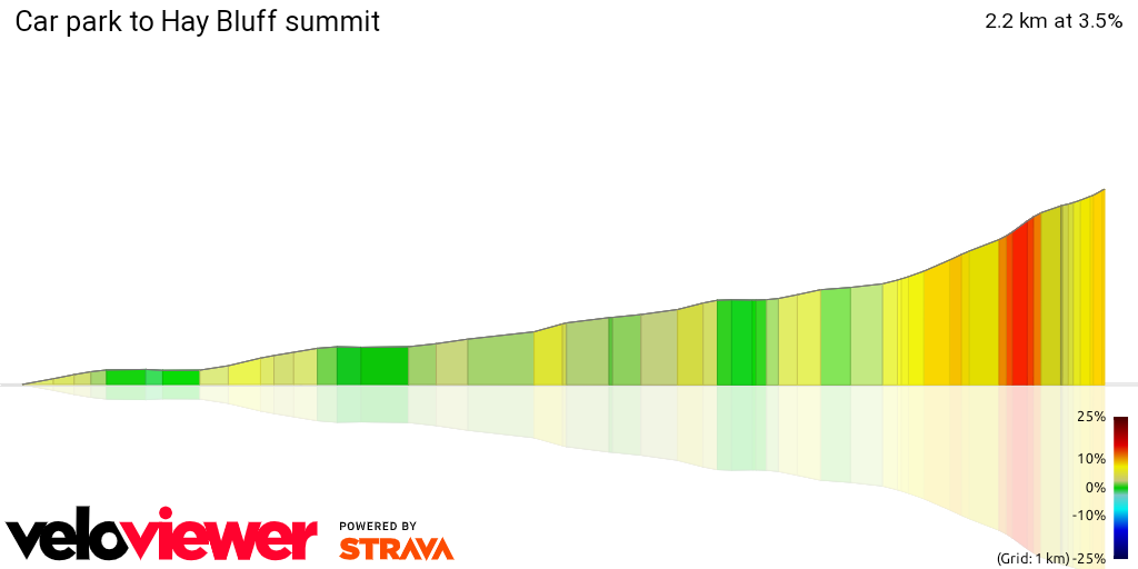 3D Elevation profile image for Car park to Hay Bluff summit