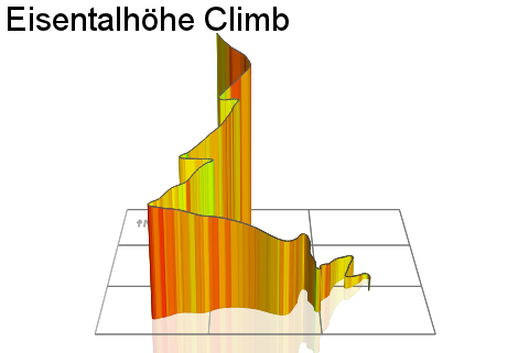 3D Elevation profile image for Eisentalhöhe Climb