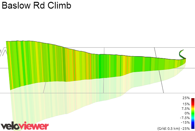 3D Elevation profile image for Baslow Rd Climb