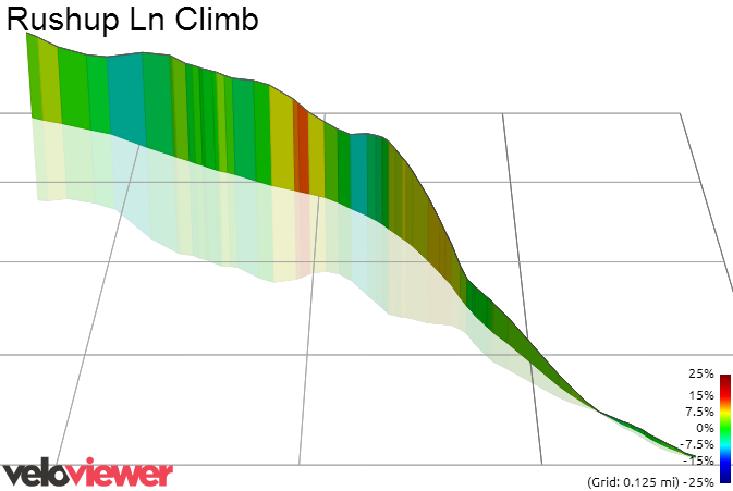 3D Elevation profile image for Rushup Ln Climb