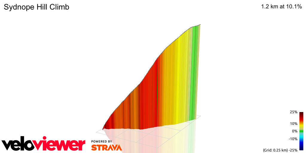 3D Elevation profile image for Sydnope Hill Climb