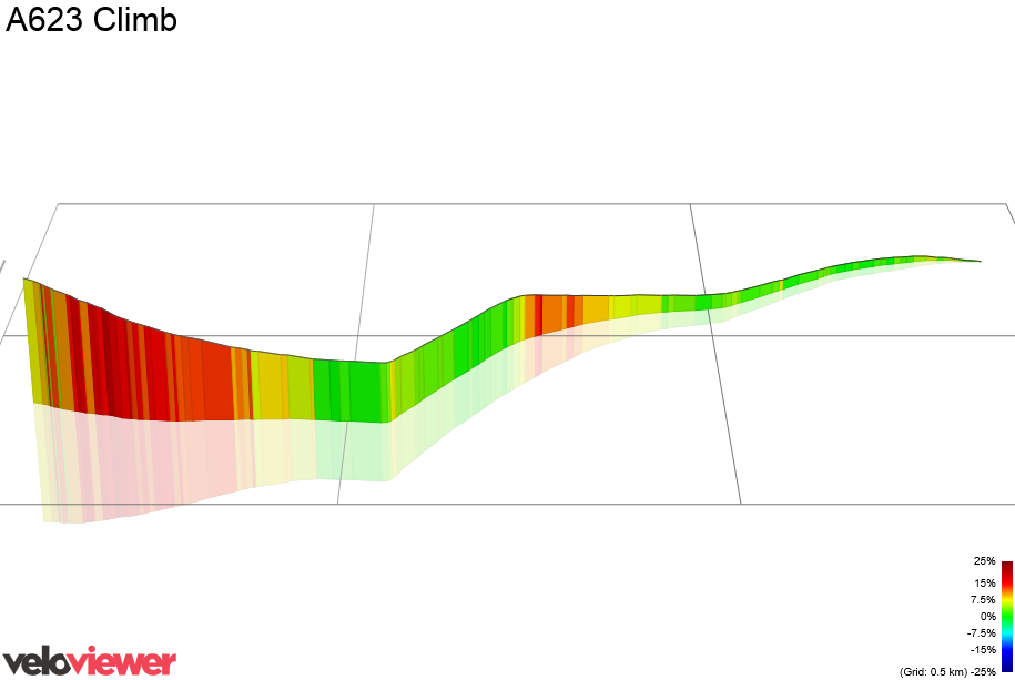 3D Elevation profile image for A623 Climb
