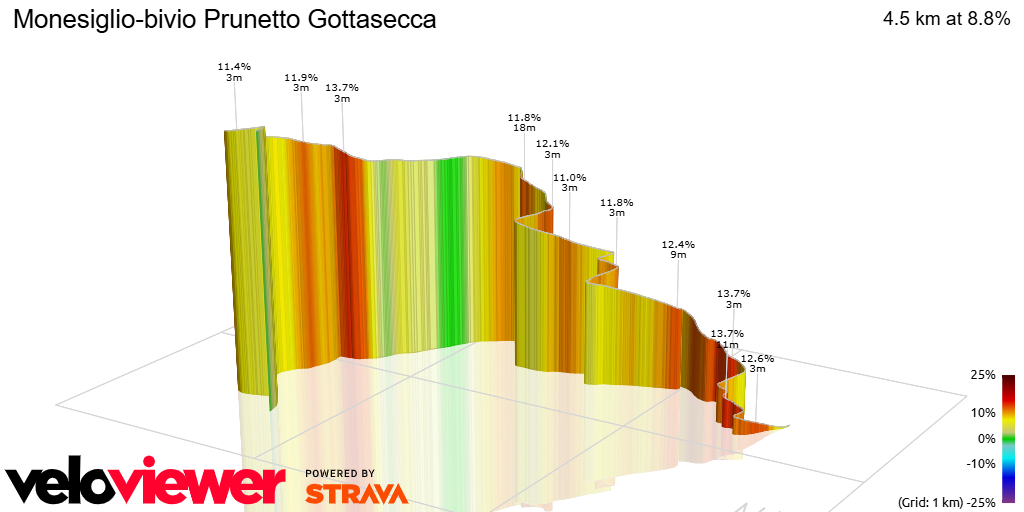 3D Elevation profile image for Monesiglio-bivio Prunetto Gottasecca