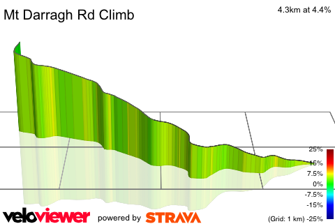 3D Elevation profile image for Mt Darragh Rd Climb