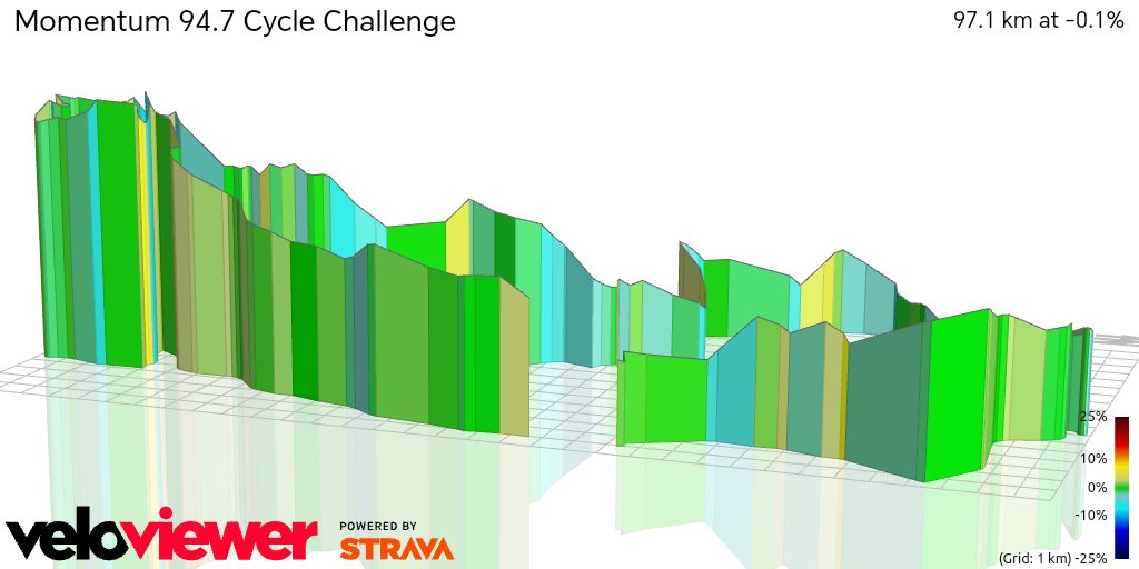 3D Elevation profile image for Momentum 94.7 Cycle Challenge