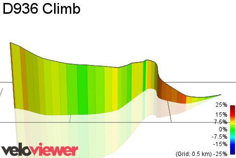 3D Elevation profile image for D936 Climb