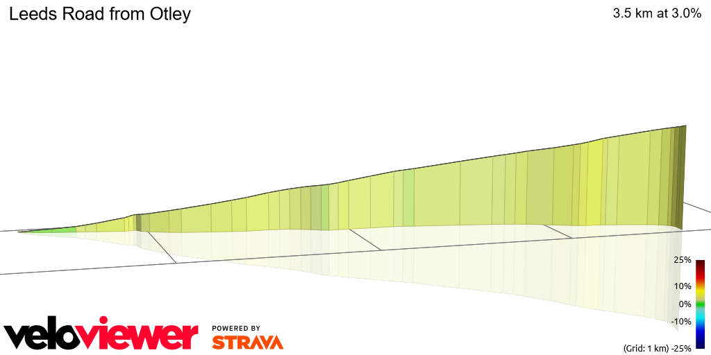3D Elevation profile image for Leeds Road from Otley