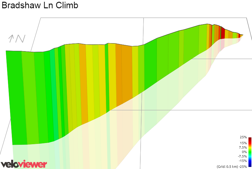 3D Elevation profile image for Bradshaw Ln Climb