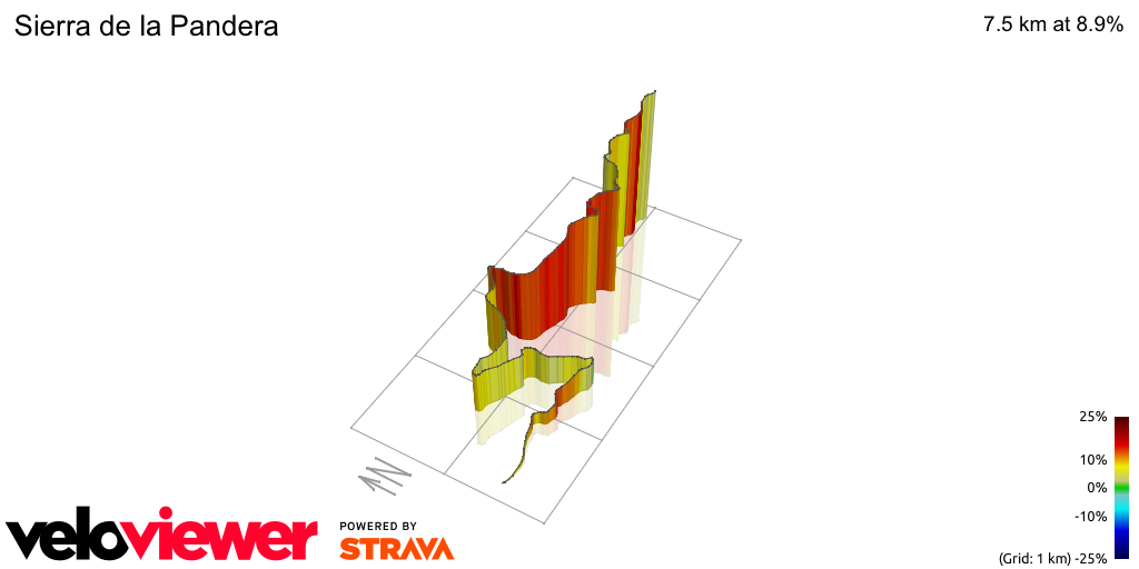 3D Elevation profile image for Sierra de la Pandera