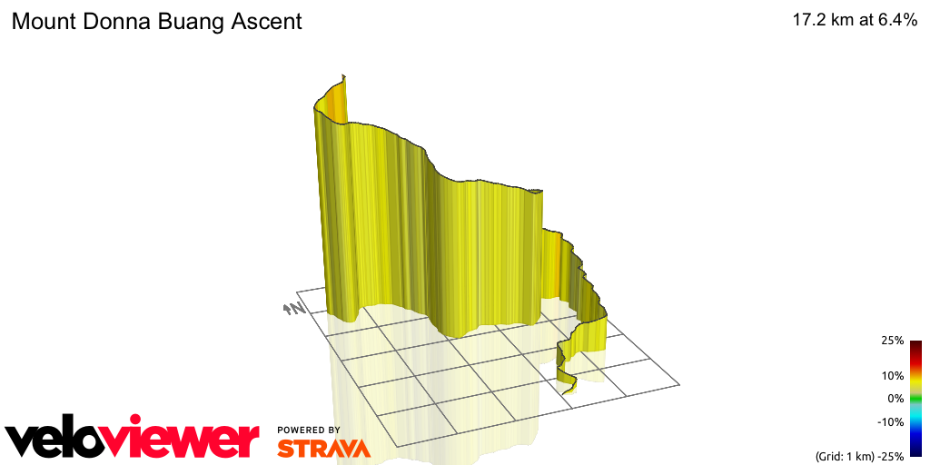 3D Elevation profile image for Mount Donna Buang Ascent