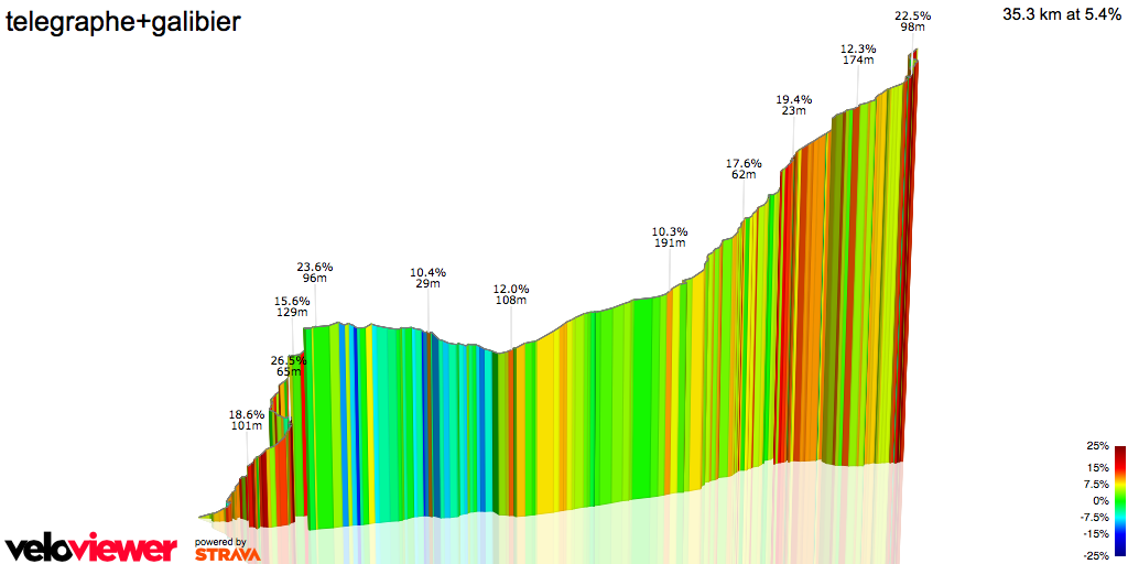 3D Elevation profile image for telegraphe+galibier