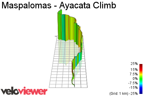 3D Elevation profile image for Maspalomas - Ayacata Climb